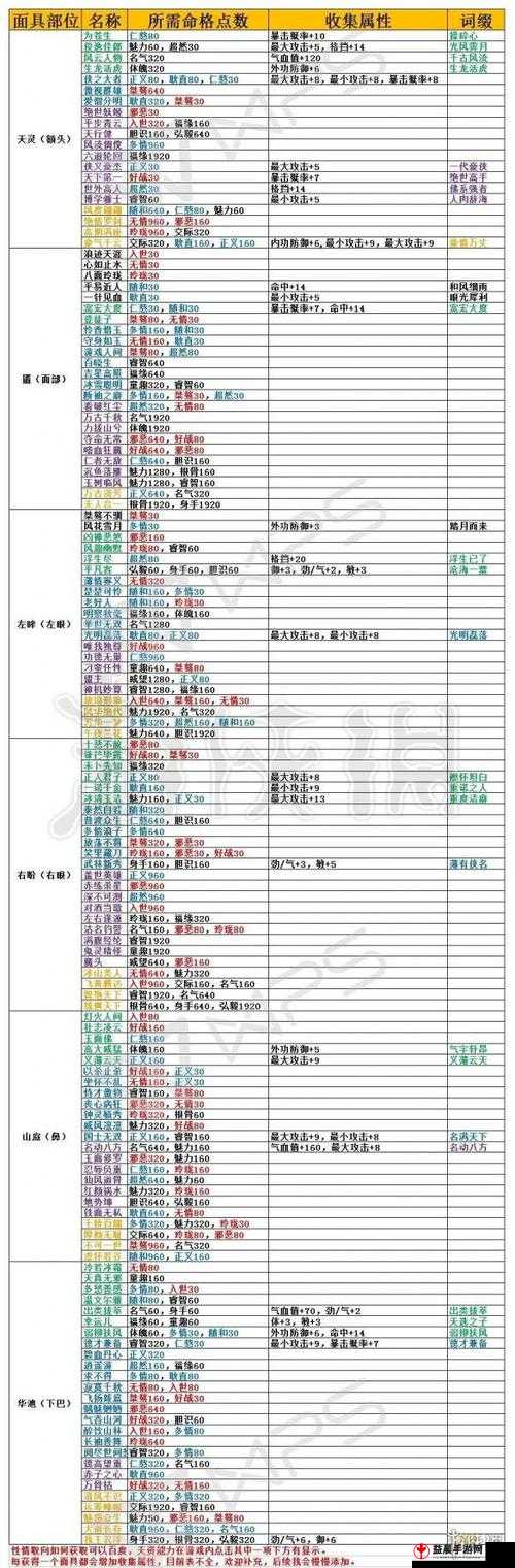 楚留香一梦江湖浮生星旅全结局解锁详细攻略指南