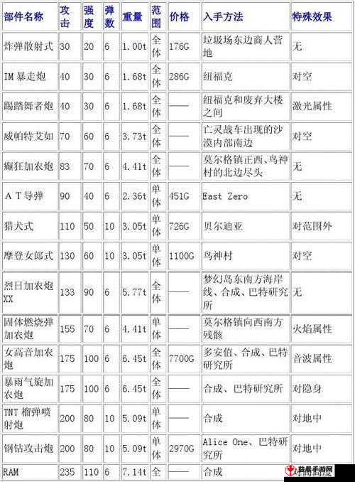 迷你世界钛金靴子制作详解：合成方法与技巧全攻略