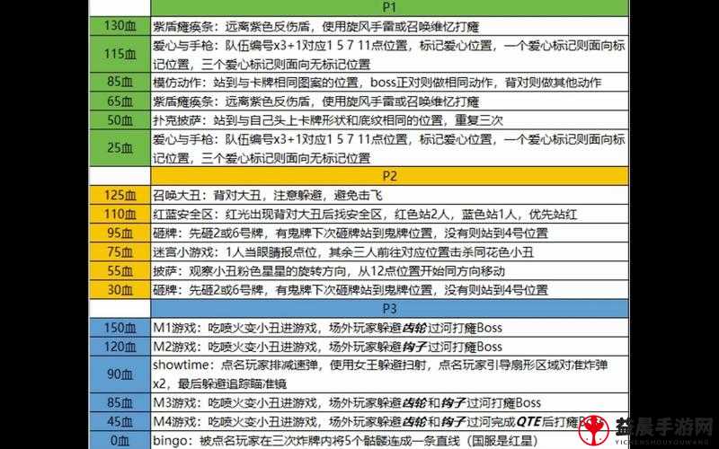 命运边际电脑版下载测评：模拟器玩法推荐与体验横向对比报告