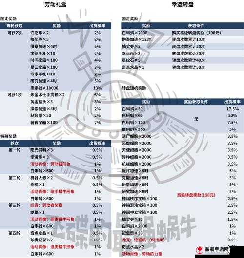 一梦江湖暮秋节暮秋山行活动与奖励全解析