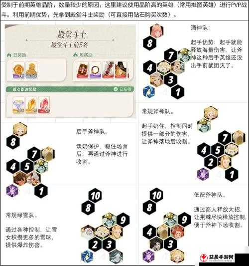 剑与远征高阶竞技场门票获取攻略及相关问题全面解答