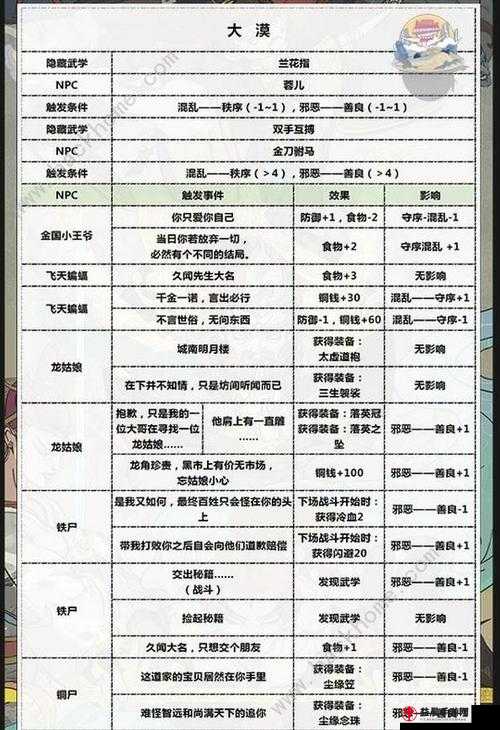 古今江湖奇想江湖铁掌帮主技能及实战全面解析