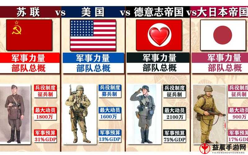 美国 vs 日本 vs 俄罗斯：三国争霸赛