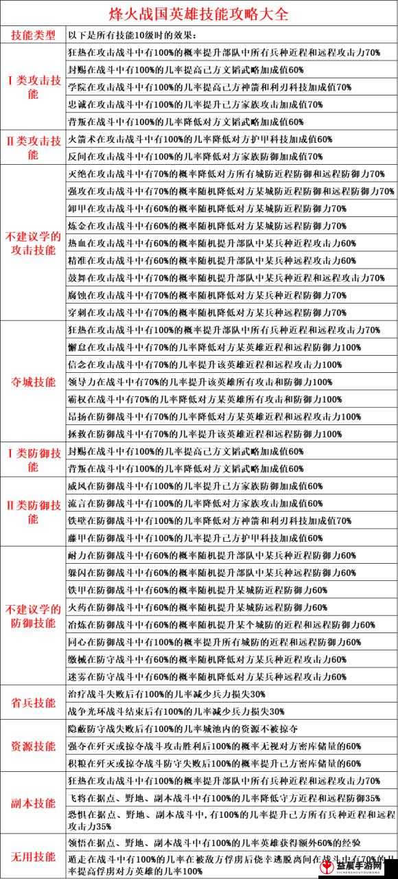 烽火国电脑版下载大全及攻略宝典