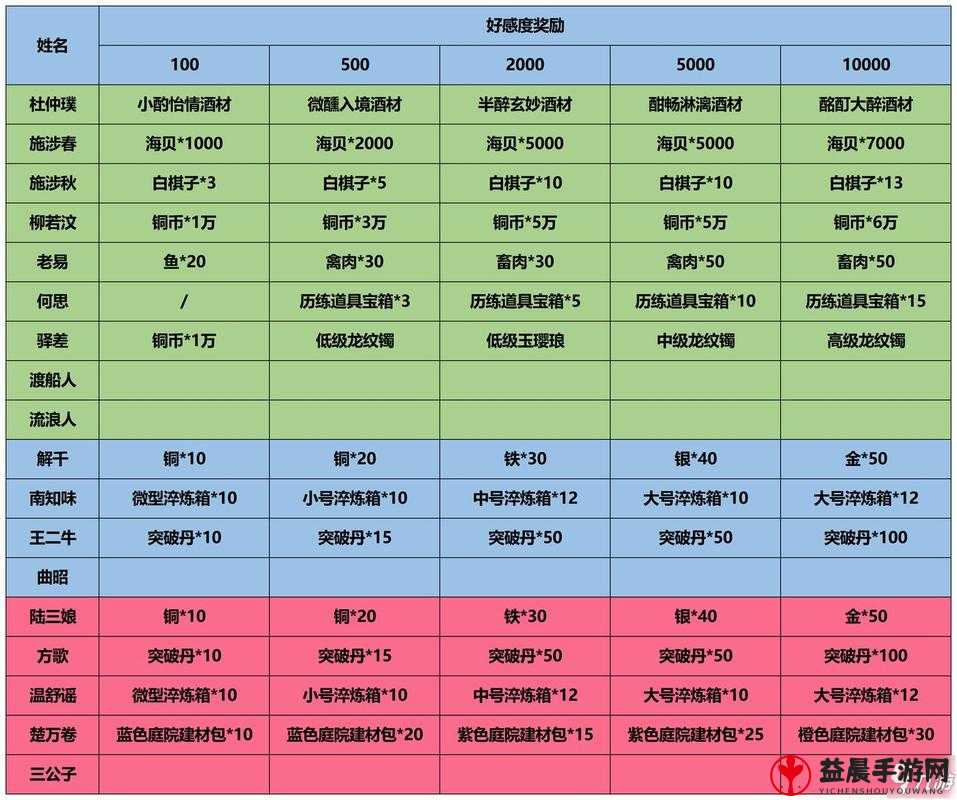 江湖悠悠好感度提升技巧及满好感度的奖励详情