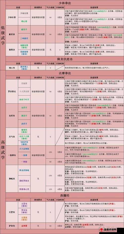 豪杰成长计划：如何双开与多开攻略，助手工具安装教程全解析