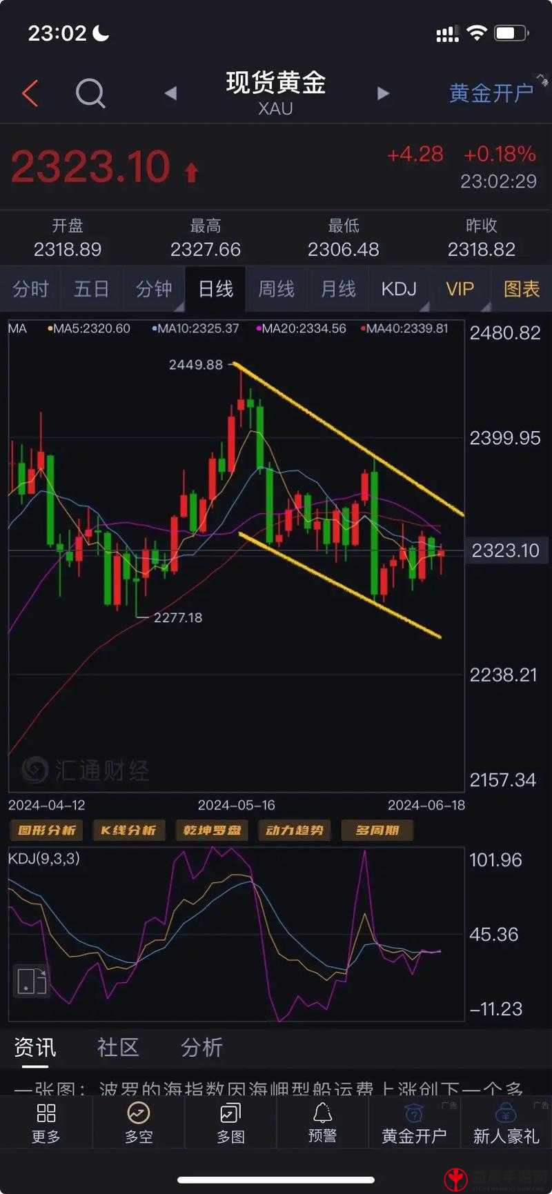 手机黄金行情分析软件：专业分析黄金走势