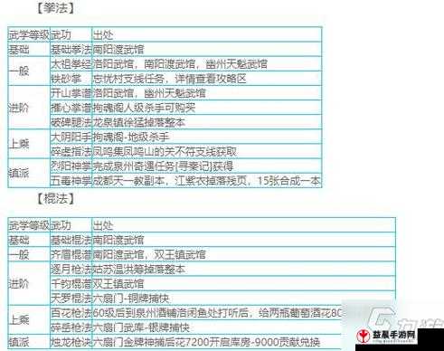 烟雨江湖武学进阶全攻略 探究所需阅历的数量之谜