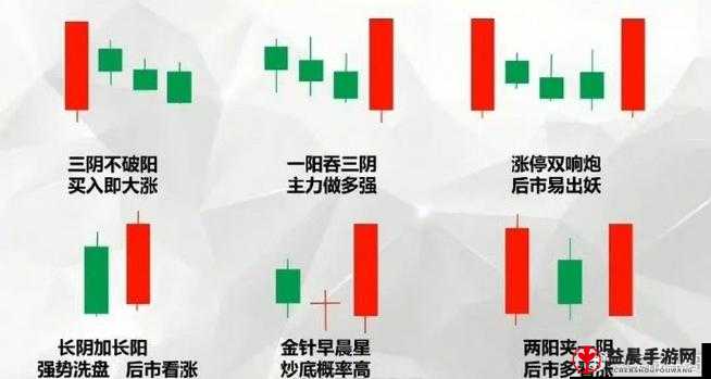 一阴吞两阳：操作方法与技巧