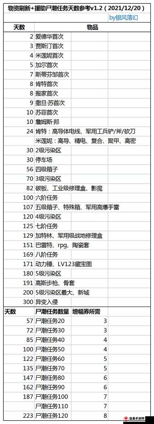 活下去萌新必知的武器制作路线与选择推荐