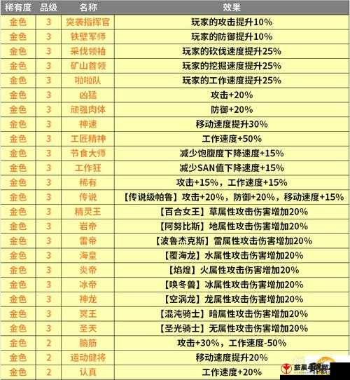 《2021最新双开神器揭秘：黄道宫战纪双开攻略秘籍来袭》