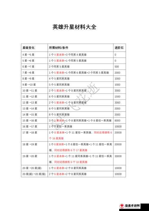 我的勇者手游各职业材料互通与否深度解析