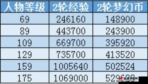 梦幻西游三维版师门任务高收益技巧全解析，实现最大收益指南