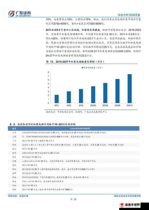 电梯深度开发 1v6 从小说到现实：探讨与分析