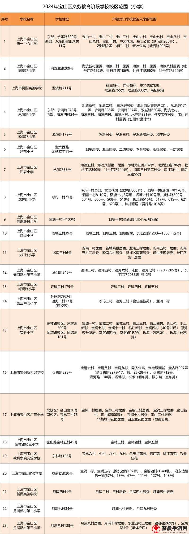 国精产品一二三区区别详细解析