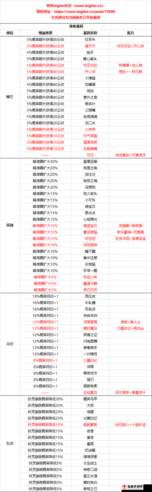 一起来捉妖蟹武将汲水壳获取途径全解析