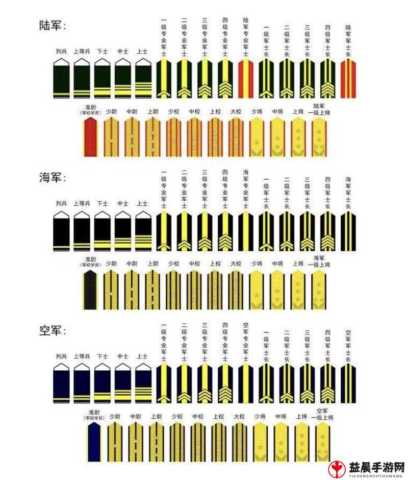 《王牌装甲师》提升英雄军衔作用详解