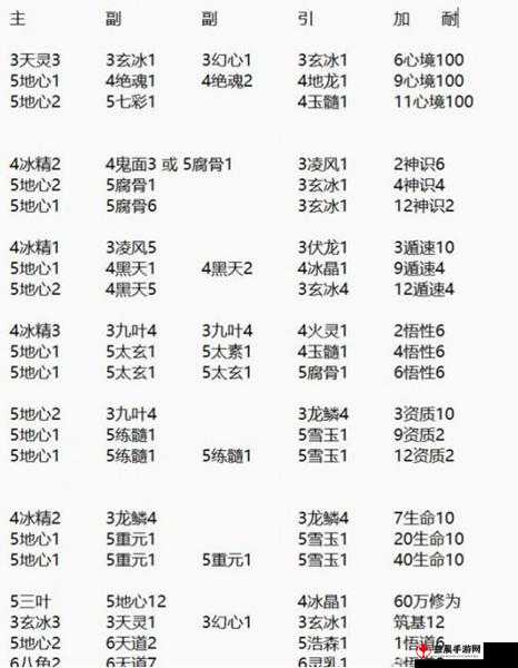 觅长生丹方合集2023最新版：古法炼丹之术的完整指南