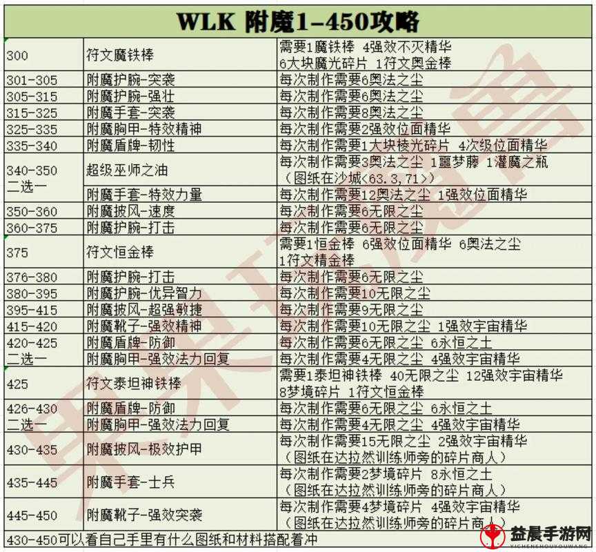 梦想新大陆装备附魔全攻略：材料获取与附魔技巧大揭秘