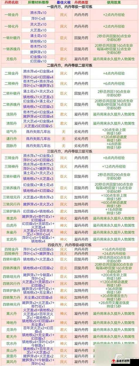 创造与魔法中魔法的用途及获取方法全解析