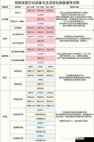 明日之后雷托配方更新周期探秘