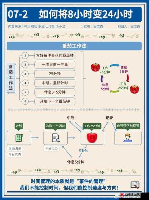 饪时提升效率秘诀：实用技巧大公开