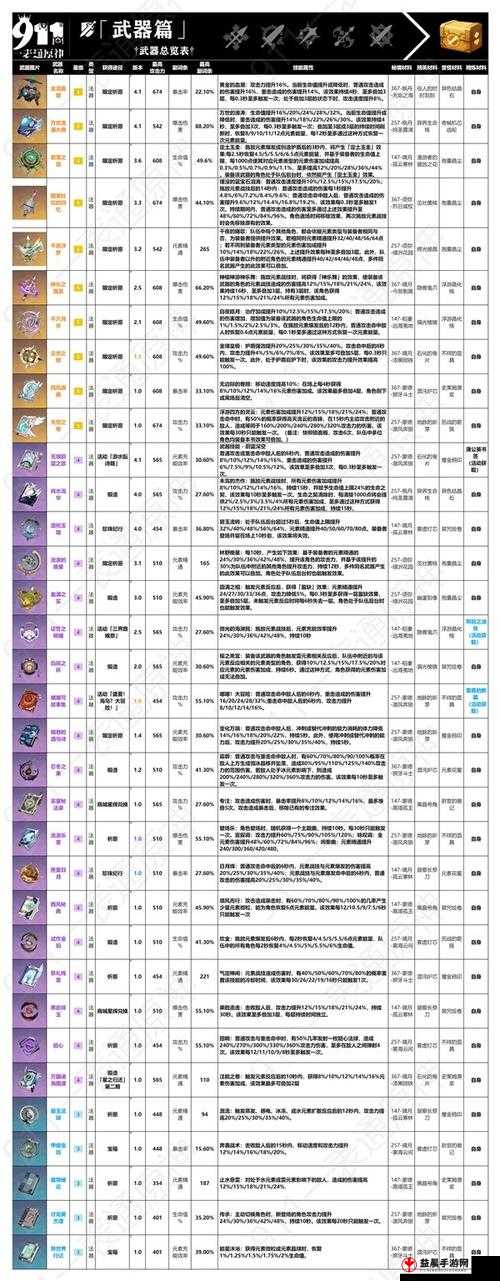 原神武器强化攻略：探索全方位提升武器强力程度的秘诀