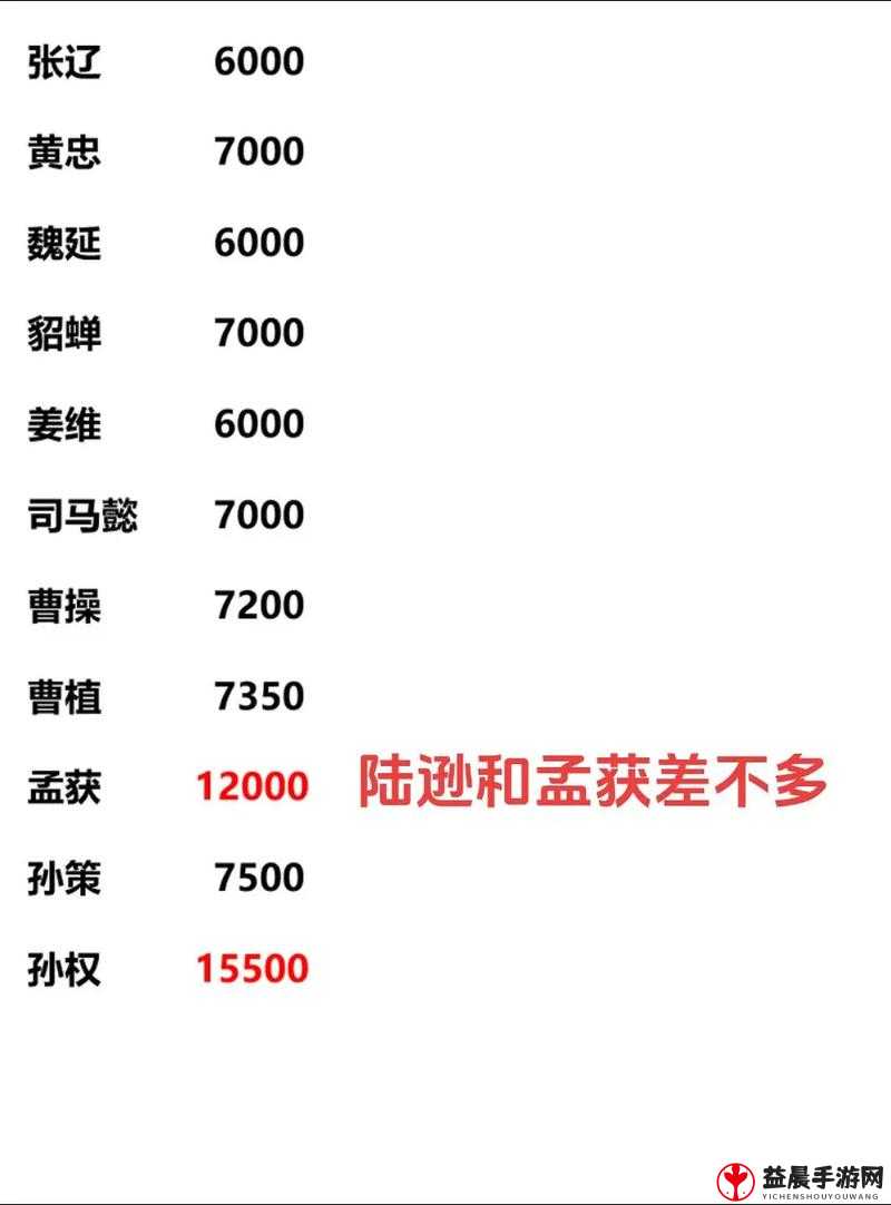 攻城掠地孟获点券怎么点？资深博主教你轻松攻略