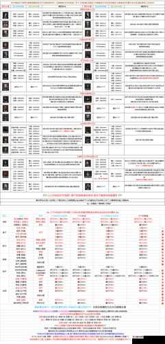 地下城堡 2 中不可错过的日常副本全面大揭秘及详细介绍