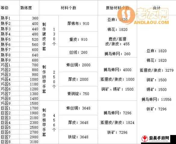 冰原守卫者中地板升级攻略 高级地板所需材料获取全指南