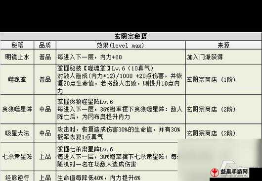 深入解析格斗圣殿活动：全攻略秘籍网打尽