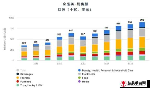 2024 亚马逊欧洲站：拓展欧洲市场的绝佳机会