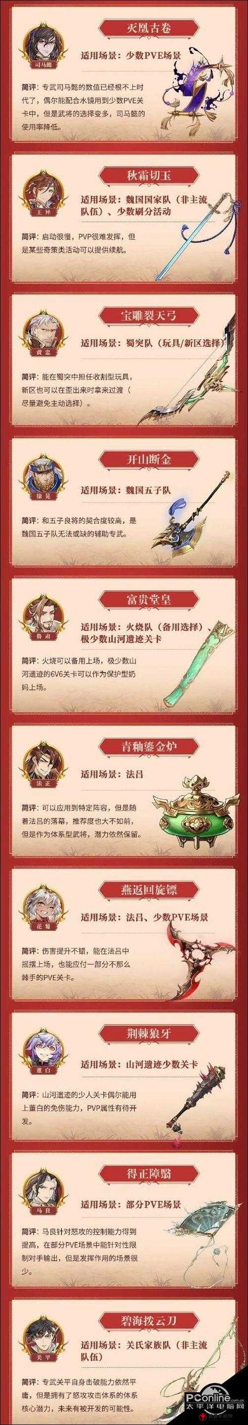 三国志幻想大陆幻武遗迹探索完全指南