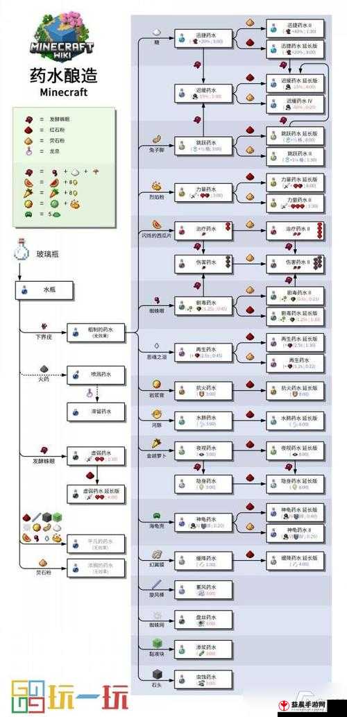 我的世界防剂合成攻略：打造无敌防护药水