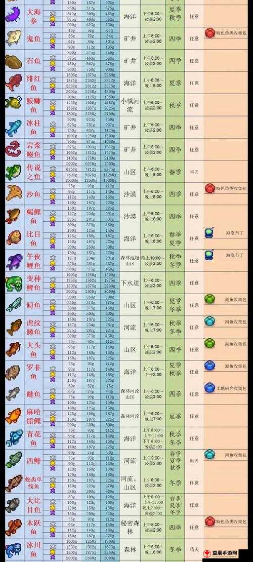 星露谷物语春季鱼王稀有鱼类钓鱼全攻略