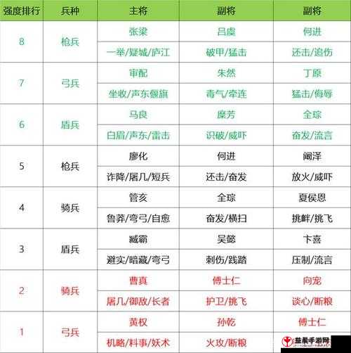 三国志战略版：全方位深度解析打地攻略，助您称霸战场