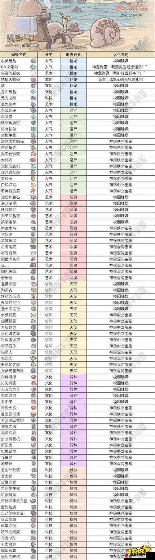 最强蜗牛穿越者手册：珍贵物品获取攻略及指南全解析