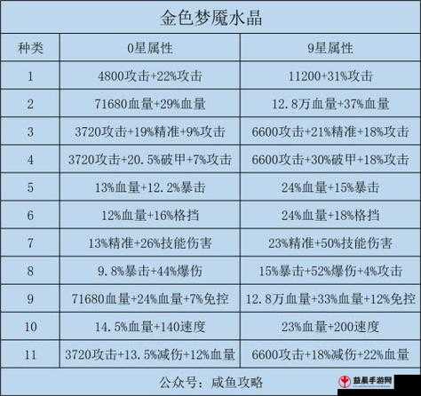 法师巅峰之选：大天使之杖属性详解与攻略指南