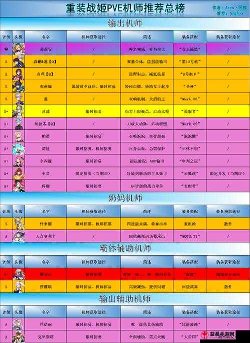 重装战姬装备误区大揭秘与平民 50 开荒实用技巧详细分析