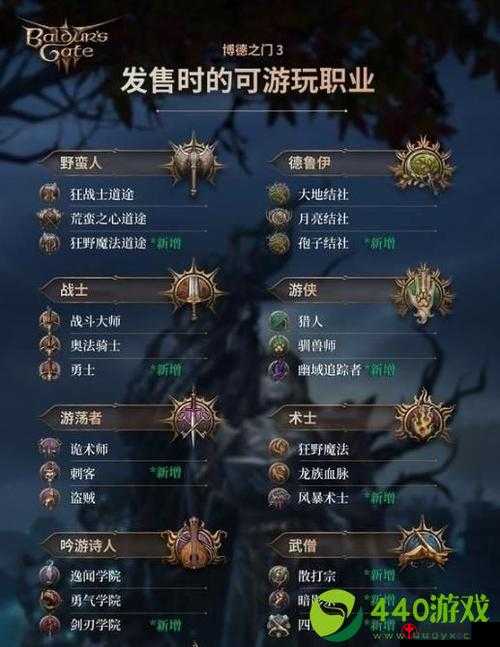 《博德之门3》战士副职业精选指南：多样选择与推荐攻略