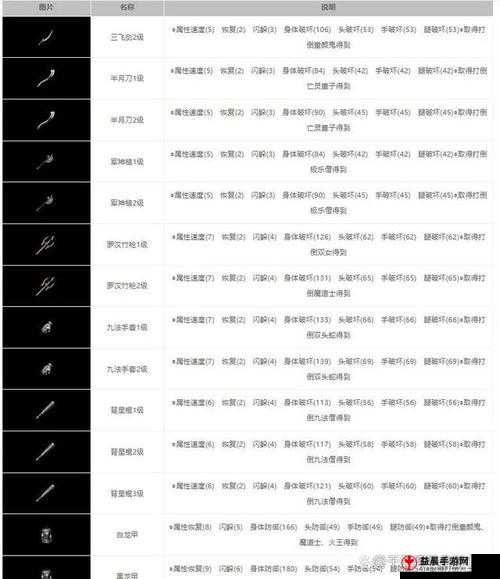 攻城掠地 220 级副本通关秘籍与技巧全解析