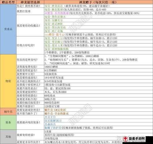 最强蜗牛研究手册获取攻略