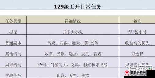 梦幻西游 129 五开五门的最佳配置攻略指南