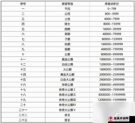 QQ 飞车手游快速刷到八十级攻略分享