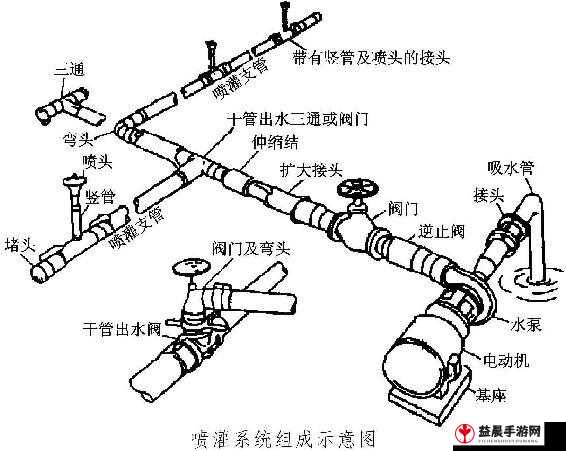 JY 灌溉收集系统顾泽：重要的系统组件