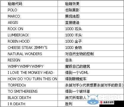 帝国时代2秘籍大全：全作弊码分享攻略