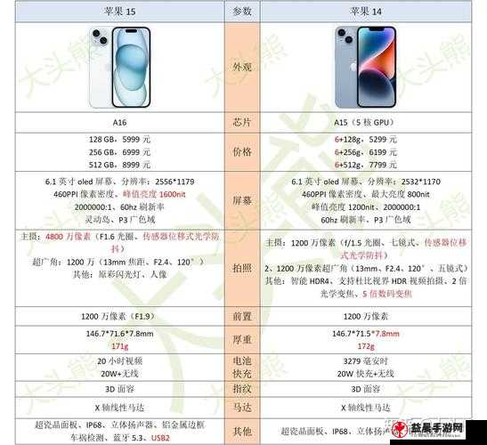 IPHONE14 欧美日韩版本需求量大之探讨