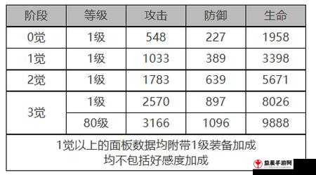 《白夜极光》库玛佩吉角色属性面板数据全解析