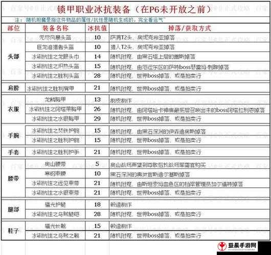 上古卷轴OL：毒素抗性雕文制作攻略：提升抗毒能力技巧分享