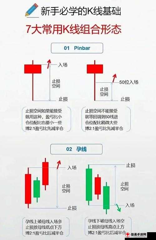 一阴吞四阳：奇特K 线形态解读